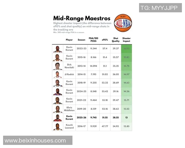 数据模型深度解析杜兰特未来赛场胜率走势预测